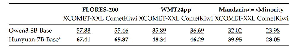 刚刚，AI模型终于能翻译“拼多多砍一刀”了