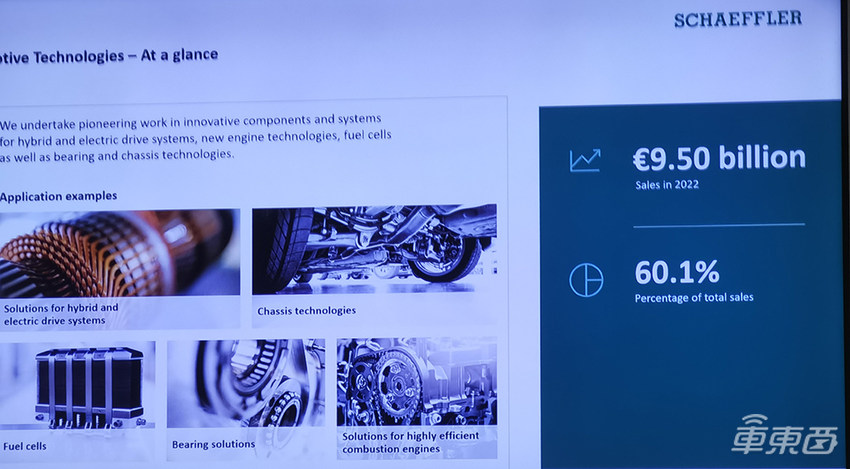 拿下智加科技量产合作 舍弗勒携可持续交通解决方案亮相车展