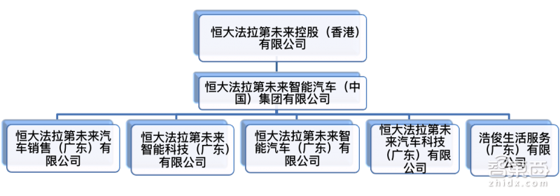 贾跃亭恒大争议真相！不只是要钱那么简单