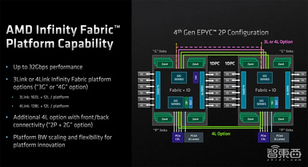 最高96核！AMD最强数据中心CPU炸场，客户包括谷歌微软