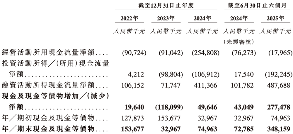 北京硅光芯片企业冲刺港交所!阿里小米联手投资,北航校友创办