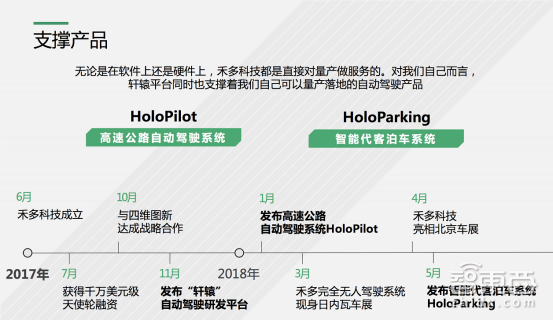 【PPT下載】如何快速搭建自動駕駛的硬件系統(tǒng)？禾多科技李文俊給出了答案！