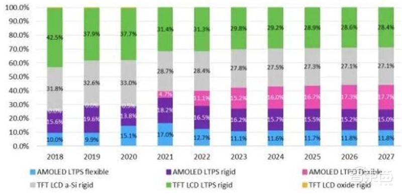 电子行业分析师内部资料!一文看尽芯片等六大板块干货 | 智东西内参