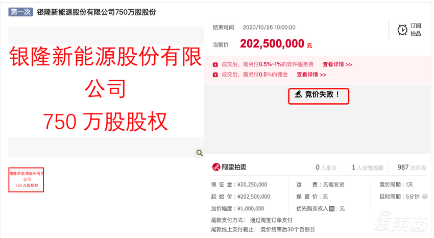 董明珠造车之痛：股份被淘宝拍卖，竞流拍！