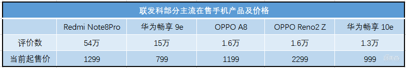 联发科为何错失5G首秀?