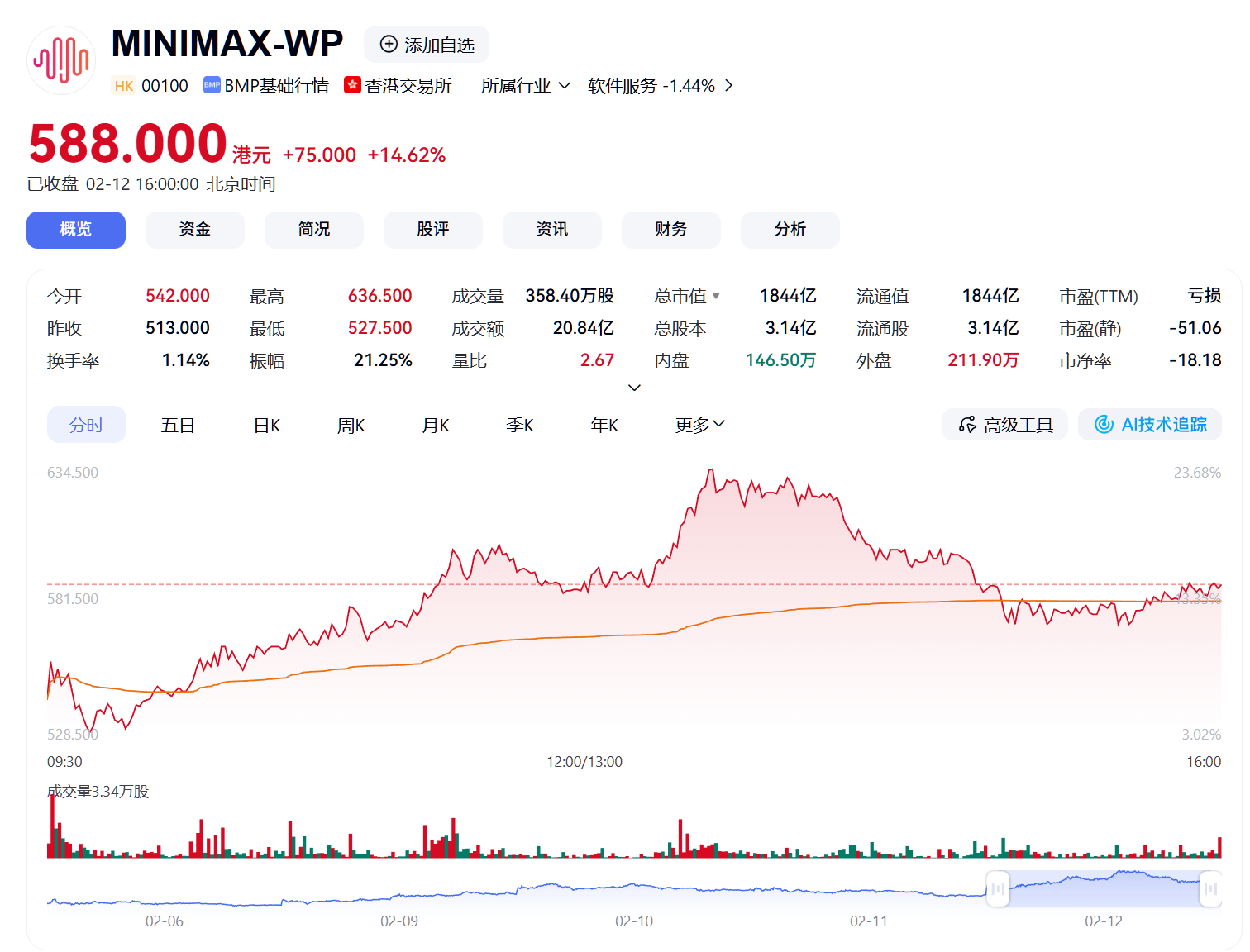 春节档国产AI模型混战开打，MiniMax-M2.5上线，随手做“苹果系统”