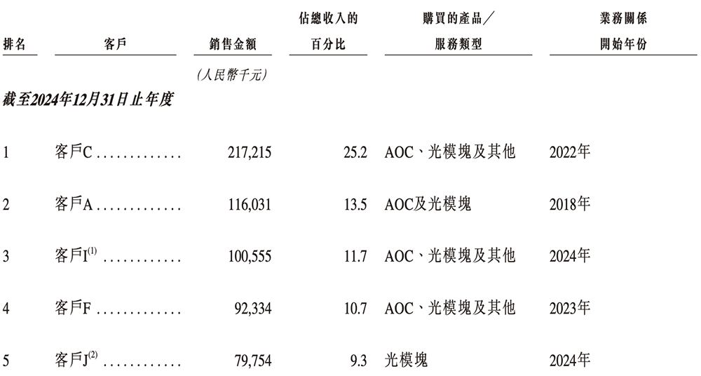 北京硅光芯片企业冲刺港交所!阿里小米联手投资,北航校友创办
