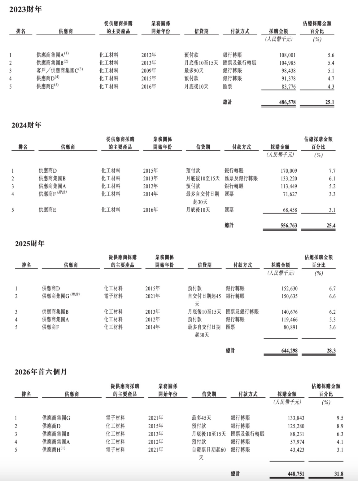 上海光刻胶龙头港股敲钟!市值200亿,开盘破发