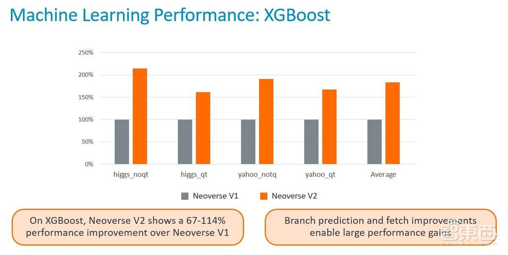 决战数据中心！Arm放出定制芯片新招式，13个月搞定云端CPU开发