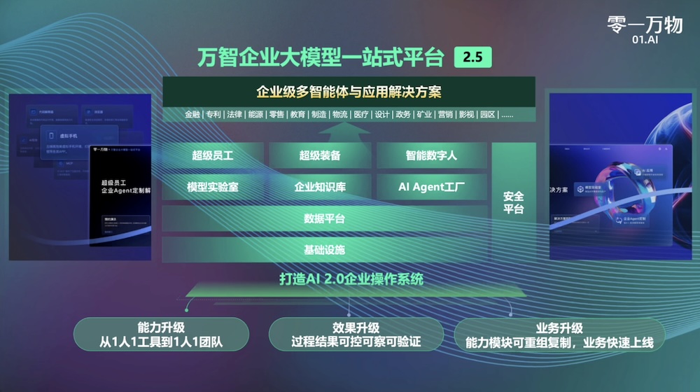 零一万物抛出企业智能体2026六大预判:多智能体“上岗元年”来了