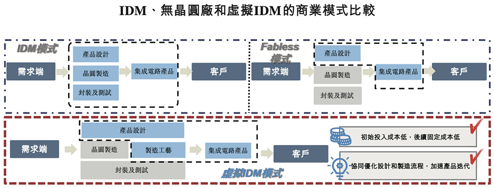 浙江芯片企业冲刺港交所!市值140亿,华为、中芯国际都投了