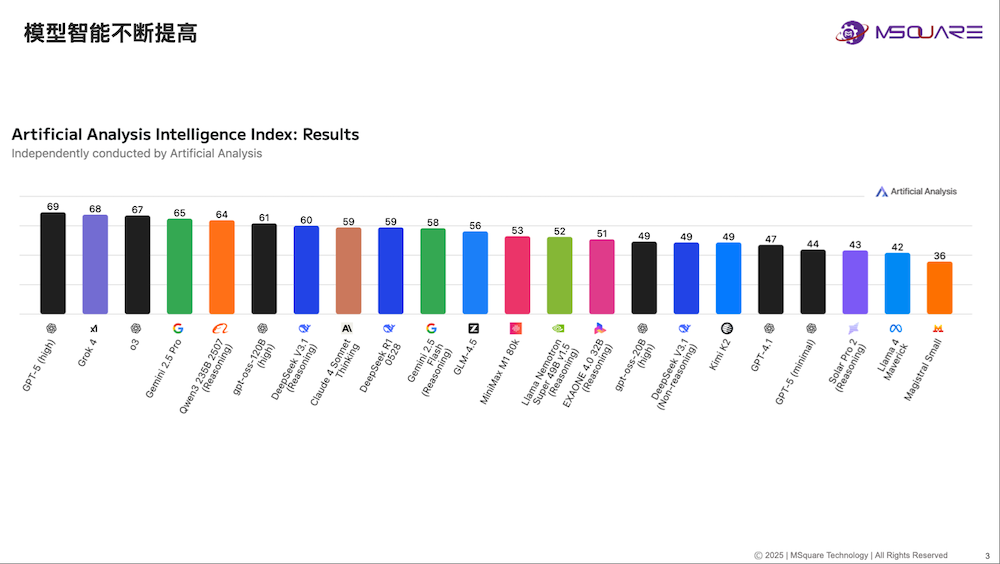 奎芯科技唐睿：Chiplet将加快国产芯片研发，加码UCIe IP、Chiplet丨GACS 2025