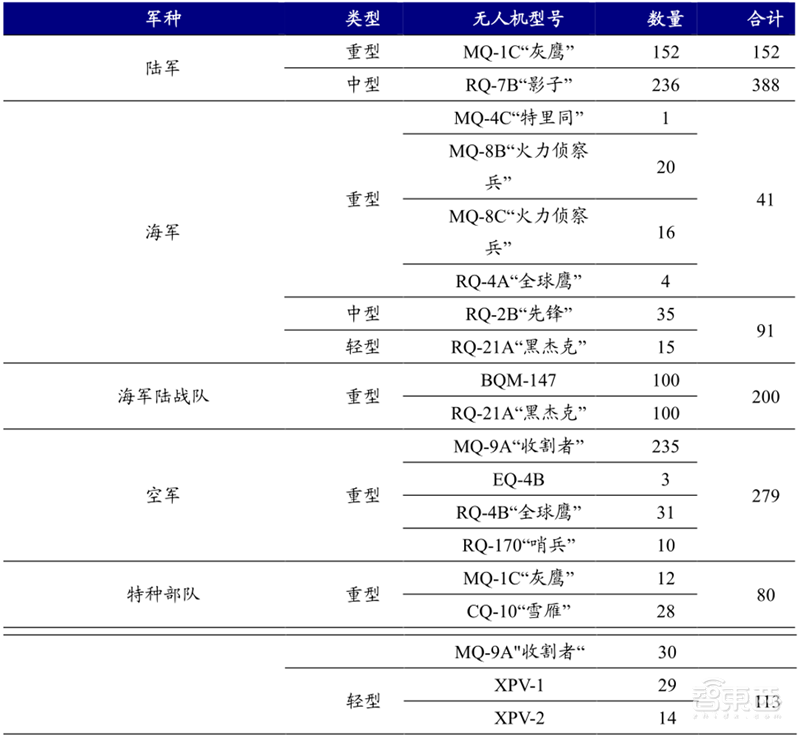 5G引爆无人机第二春!军事工业消费三大领域齐开花 | 智东西内参