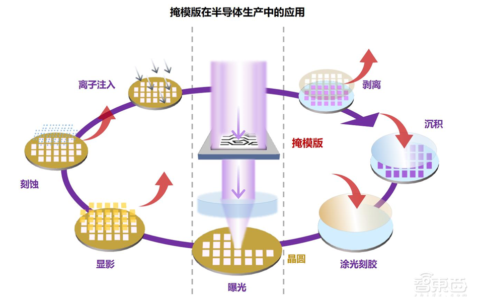开盘暴涨121%,深圳又一芯片关键产业链公司上市,超快登陆科创板