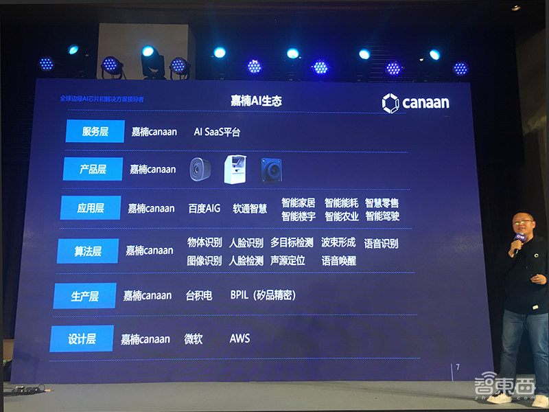嘉楠科技登陆纳斯达克!首日高开40%后破发,成全球区块链&中国AI芯片第一股