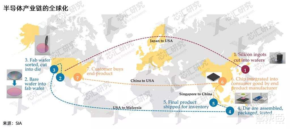 起底欧洲半导体圈的家底!凭什么反攻美日韩?