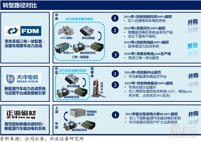A股也能挣特斯拉的钱!Model 3的中国供应商们【附下载】| 智东西内参