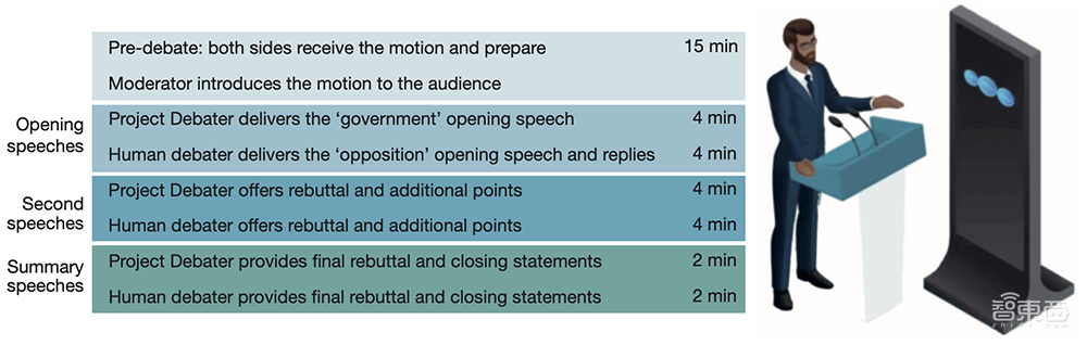 IBM最强AI辩手登Nature封面：评分接近人类专业辩手水平
