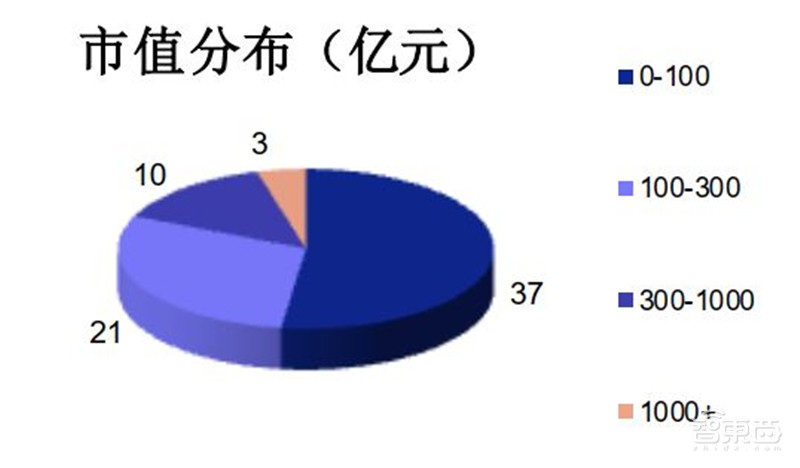 科创板71家TMT公司半年报解密！芯片股爆发，澜起最赚钱，中芯研发下血本 | 智东西内参