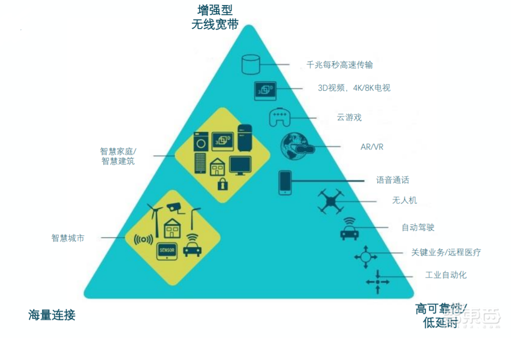 5G基站面临万亿成本挑战，比科奇欲用“小基站芯片”破局