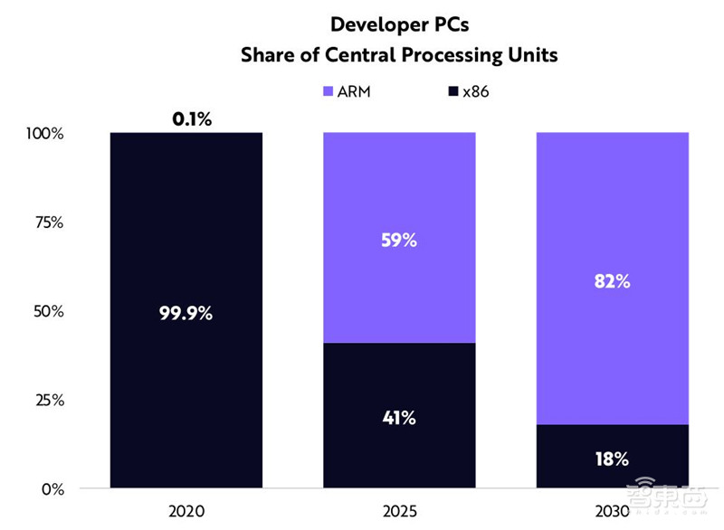 女版巴菲特的15个趋势预测:寻找下一个特斯拉,2021成为人生赢家 | 智东西内参
