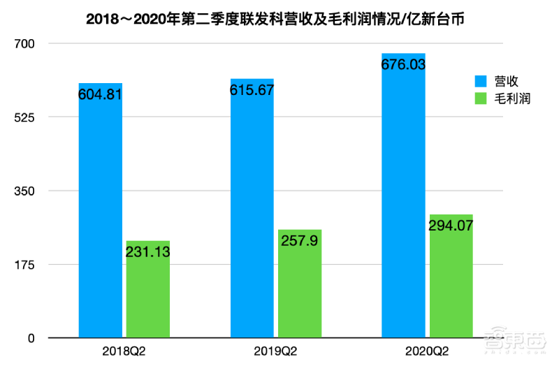1.2亿颗芯片订单背后:华为摔跤,联发科吃饱!
