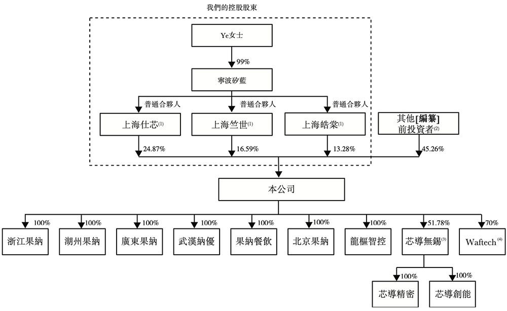 前中芯国际HR,要IPO了