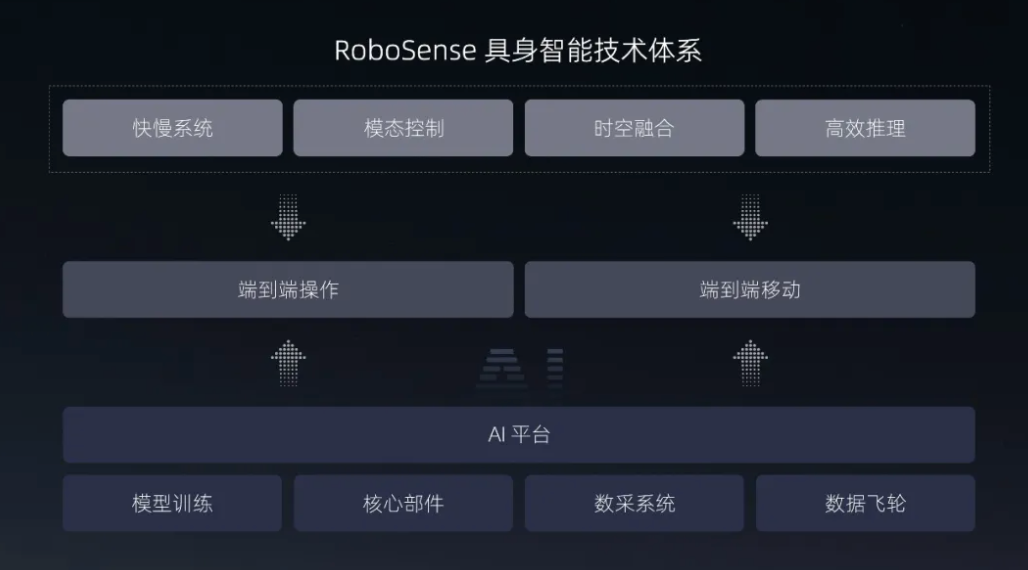 CES最強(qiáng)機(jī)器人demo？全自主操作打包配送，2000步零失誤