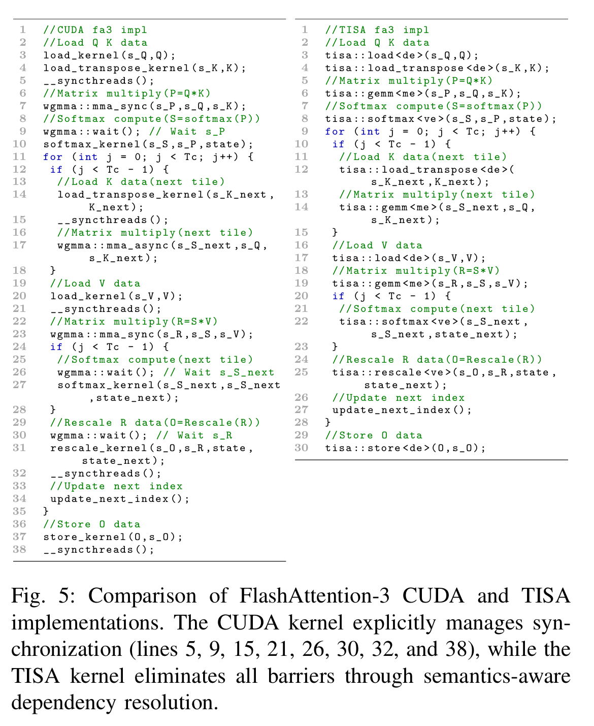 中国AI芯片论文入选计算机体系结构界Nature!芯片会自己做决策了