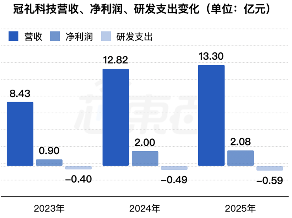 苏州半导体设备“小巨人”要IPO了,供货新凯来、中芯国际,拟募资15亿