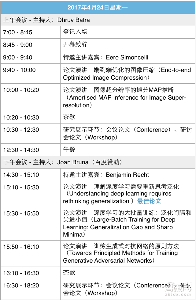 6位大牛21场演讲,一文看尽最牛深度学习大会ICLR!