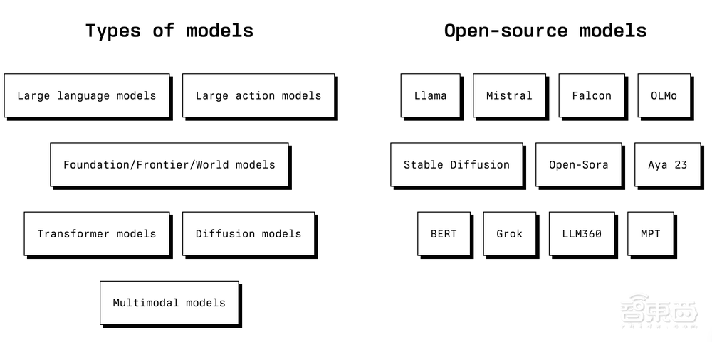 99天，全球AI企业融资超4300亿，80%流向这24家公司