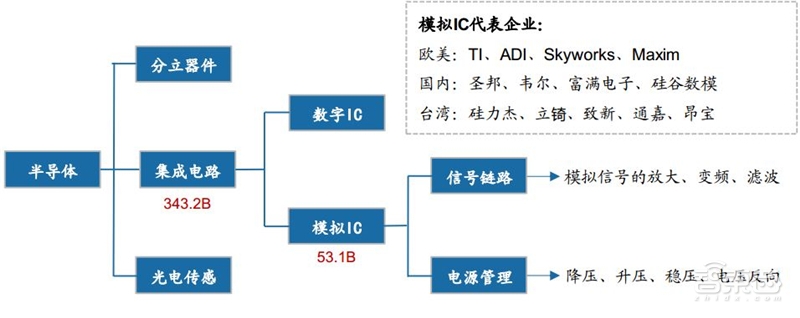 中国“芯”机会!国产模拟IC行业黄金时代来临【附下载】| 智东西内参