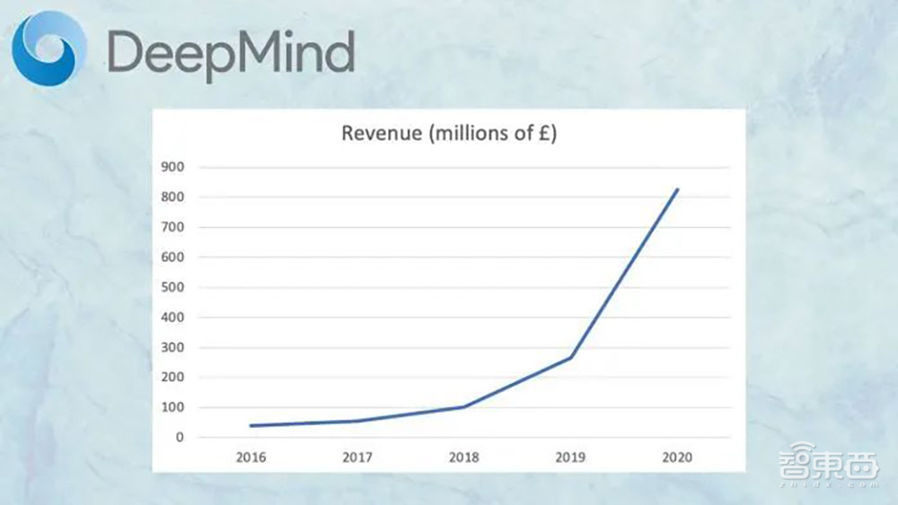DeepMind打造AI游戏王！挑战各种最强棋牌AI，战斗力惊人