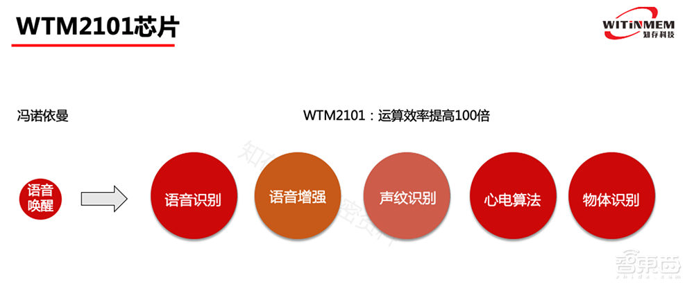 知存科技王紹迪：突破存儲(chǔ)墻瓶頸，詳解存算一體架構(gòu)優(yōu)勢(shì)