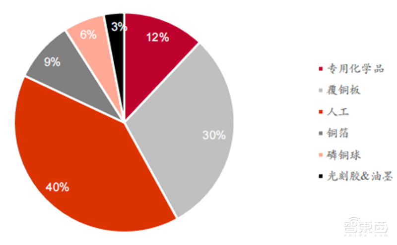 揭秘国产光刻胶!三大类广泛布局,8大重点企业冲击先进制程 | 智东西内参