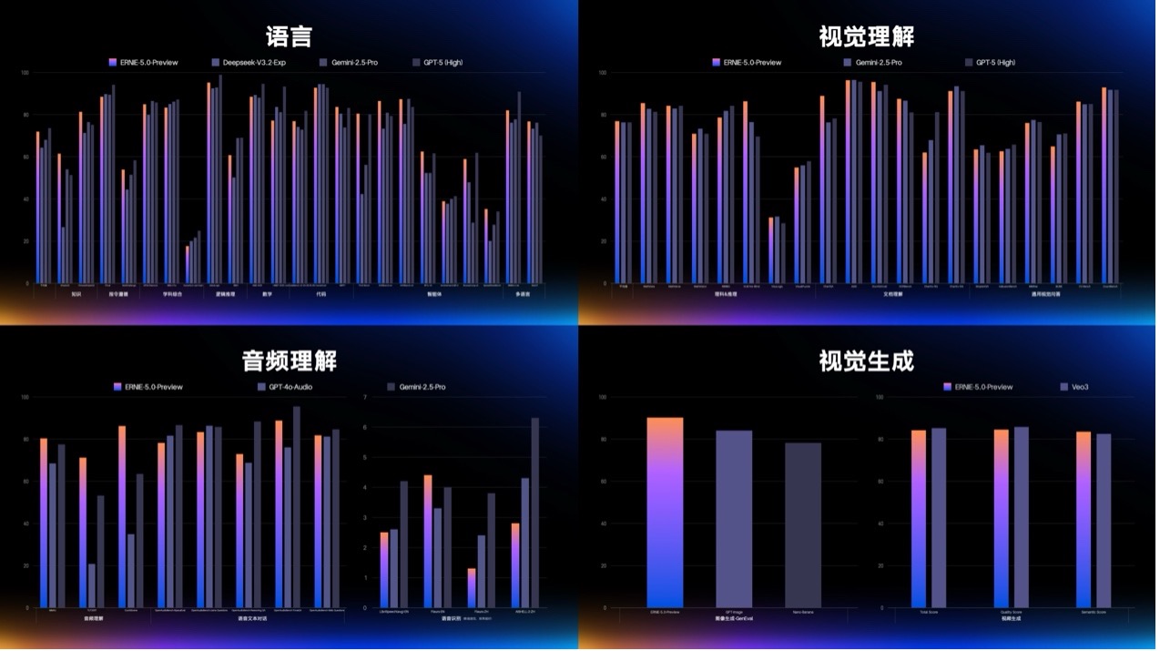 GPT-5.1上线，文心5.0登场，国产大模型为啥不慌
