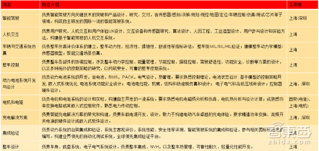 潜行四年 车联网ADAS都在搞!起底华为自动驾驶布局