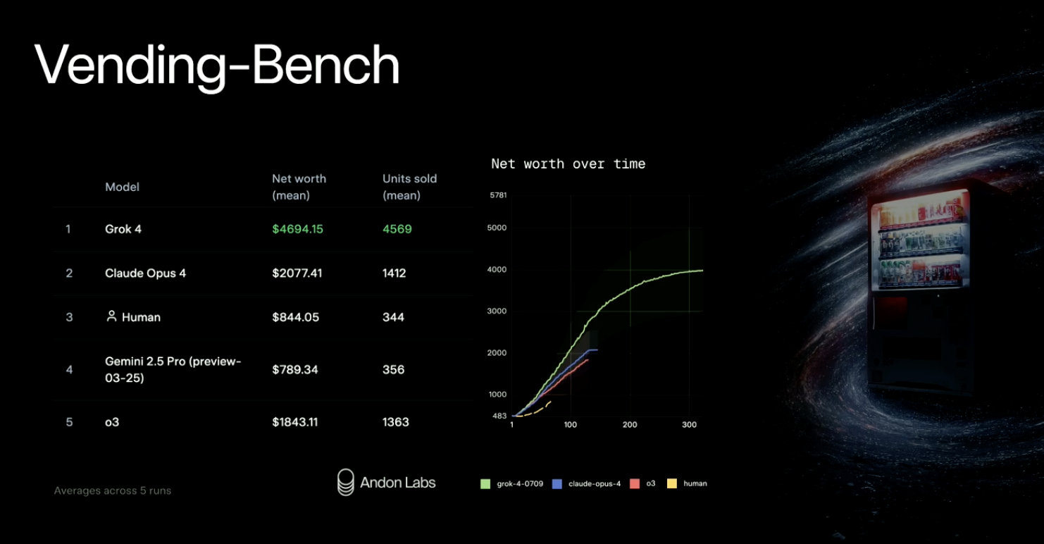 马斯克推最强Grok 4！人类终极测试干翻OpenAI，包月费超2千元