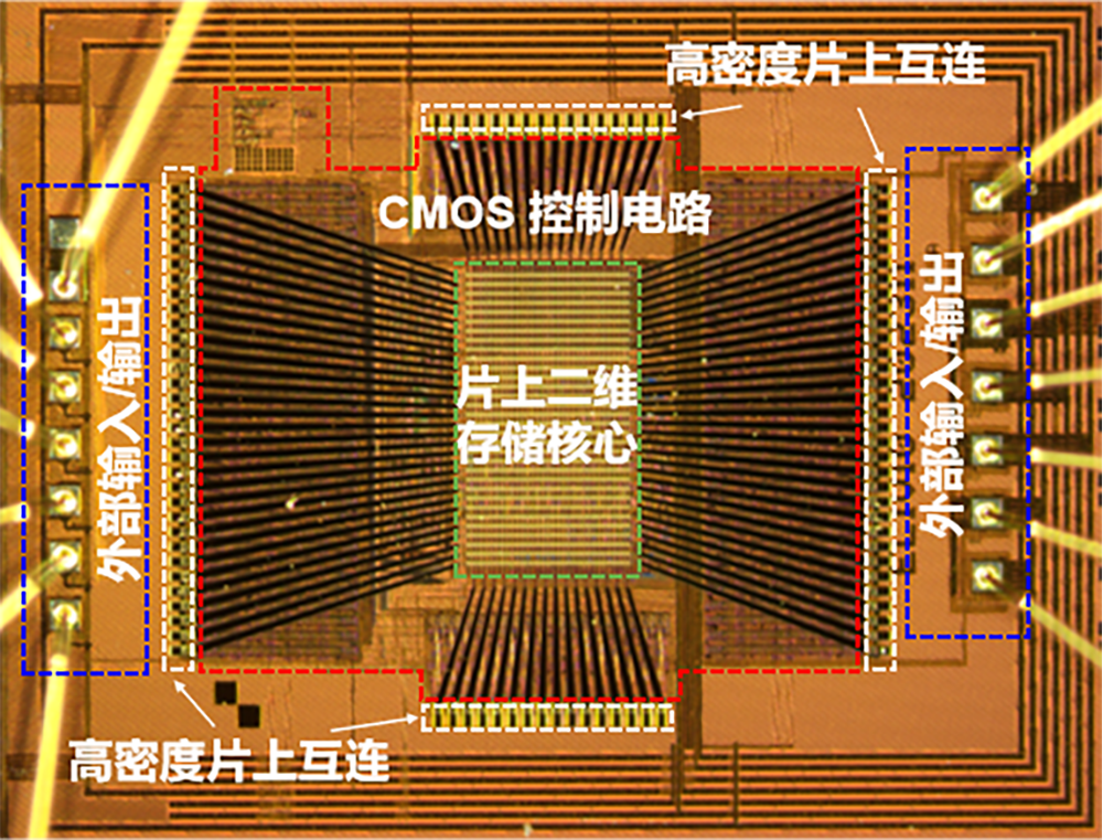全球首颗!复旦大学创新存储芯片登Nature,已流片
