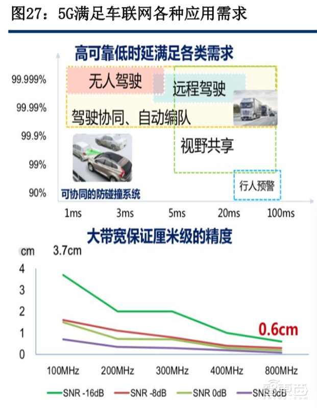 5G风起，四大IoT迎风爆发！智能家居与电表高速增长【附下载】| 智东西内参