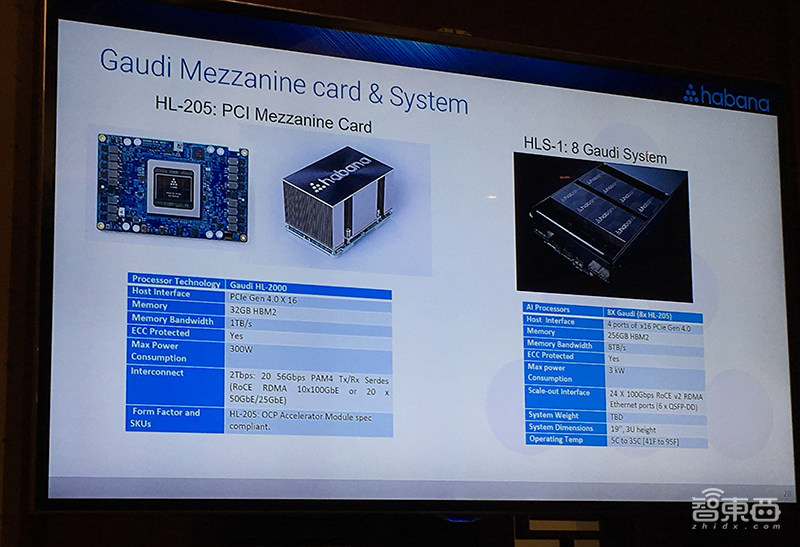 全球最高性能的云端AI芯片如何炼成？Habana Labs揭秘背后创新之法