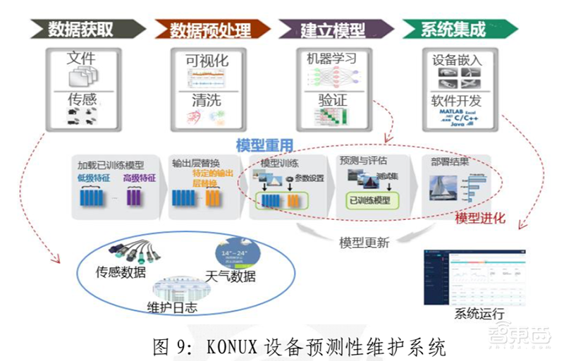 政策加码,巨头涌入,AI时代最后一座金矿!【附下载】| 智东西内参