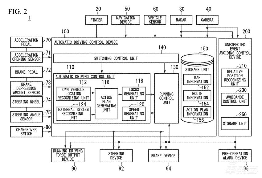 全球首款L3量产车:本田低调研发7年,路测超130万公里