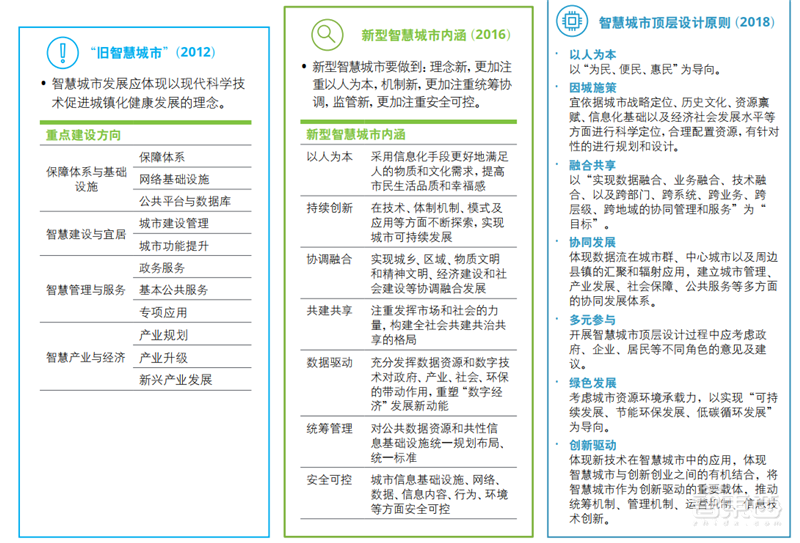 德勤全球智慧城市2.0报告!中国占了世界一半【附下载】| 智东西内参