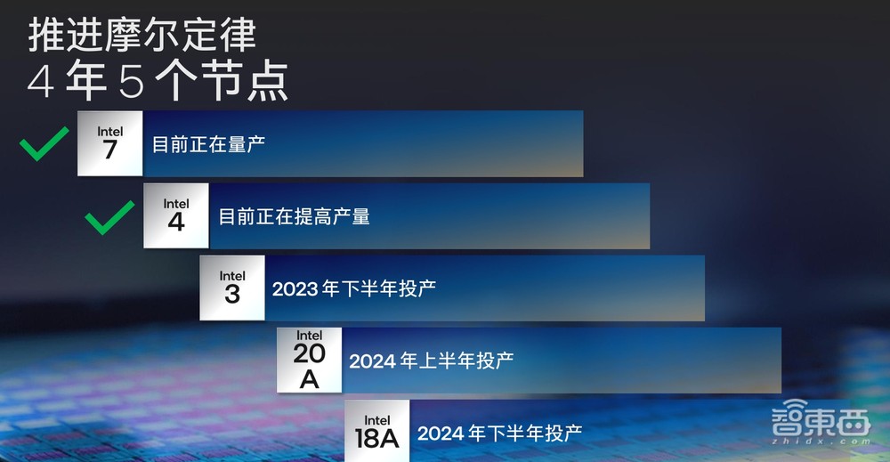 解密英特爾Meteor Lake新架構(gòu)：Intel 4工藝首秀，能效和AI亮大招