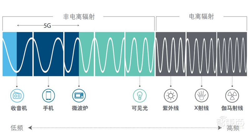 德勤2021 TMT行业九大预测，视频问诊爆增8K电视成热点| 智东西内参