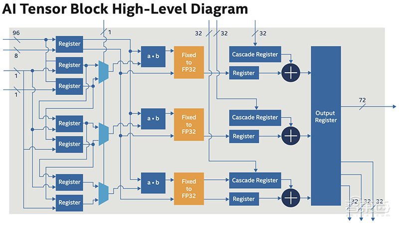 最强AI加速CPU来了!英特尔推第三代至强,阿里云腾讯云同台首发