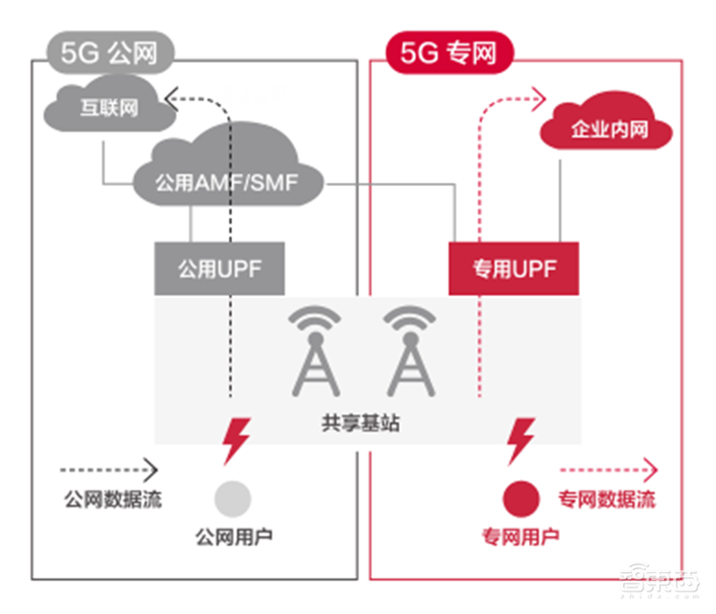 21个真实案例看5G改变的16大行业!从看病到挖矿影响每个人 | 智东西内参