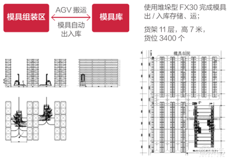 21个真实案例看5G改变的16大行业!从看病到挖矿影响每个人 | 智东西内参